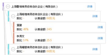 上海磬緒商務咨詢合伙企業 有限合伙