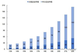 微盟 港股擬ipo 依托微信生態(tài)紅利,saas產(chǎn)品 精準營銷 云平臺,打造中小企業(yè)智能商業(yè)服務商